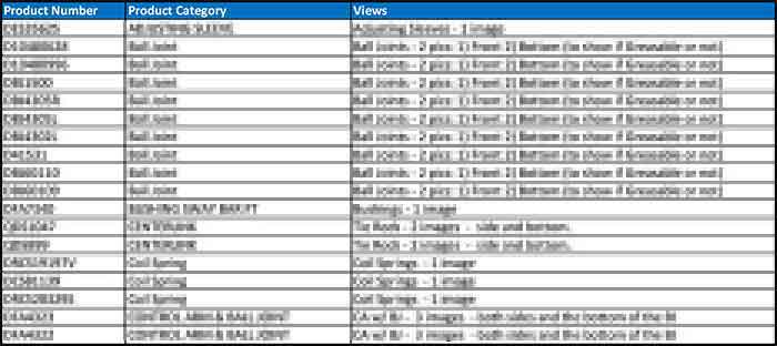 Sample Product List for Product Photography